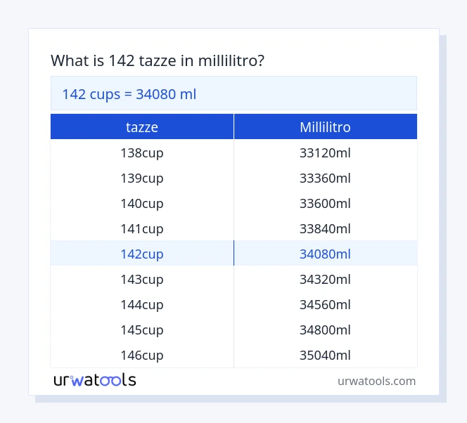 142 tazze a millilitro tabella