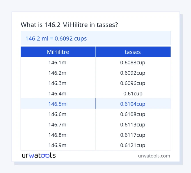 Taula 146.2 mil·lilitre a tasses