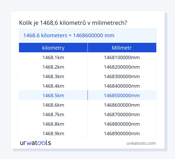 1468.6 kilometry až milimetr tabulka