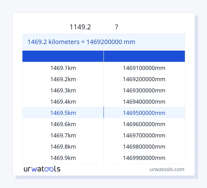 1469.2 કિલોમીટર થી મિલીમીટર કોષ્ટક