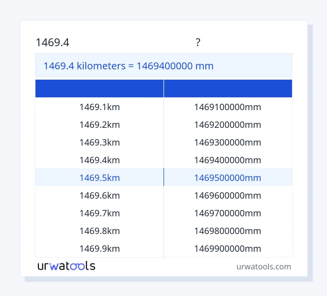 ตาราง 1469.4 กิโลเมตร ถึง มิลลิเมตร