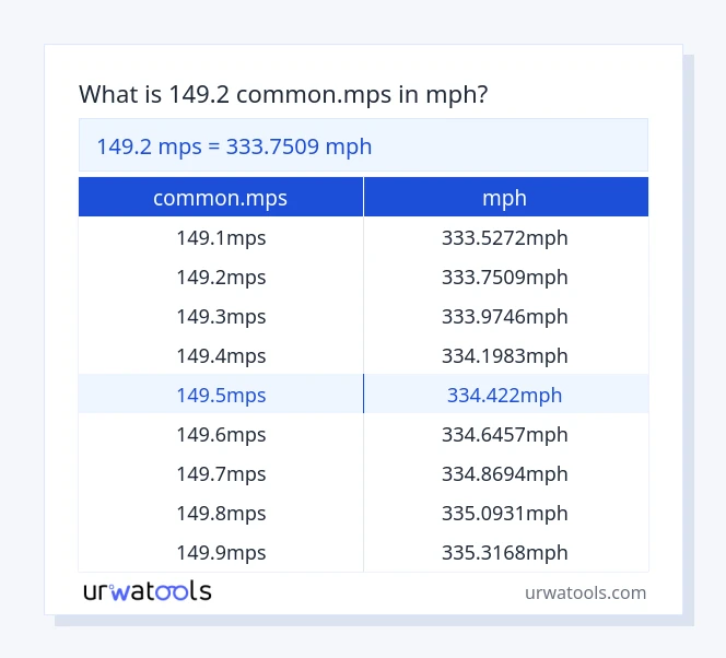 Taula 149.2 common.mps a mph
