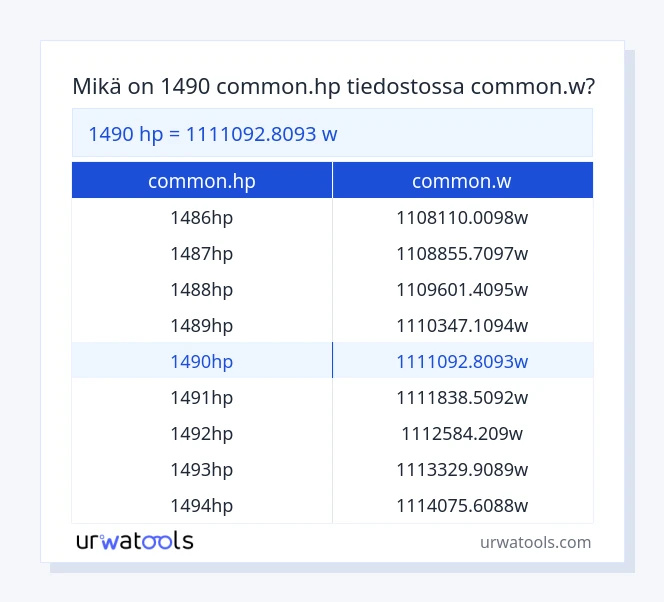 1490 common.hp - common.w taulukko
