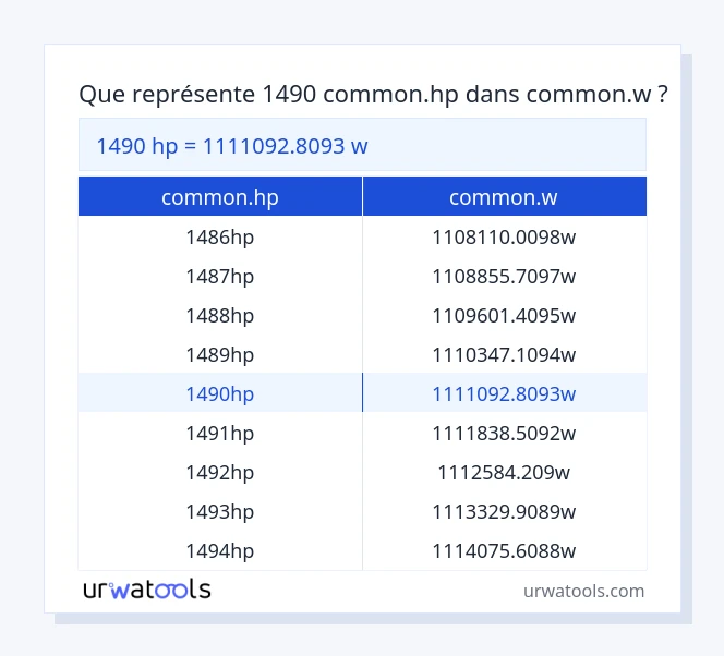 Tableau 1490 common.hp à common.w