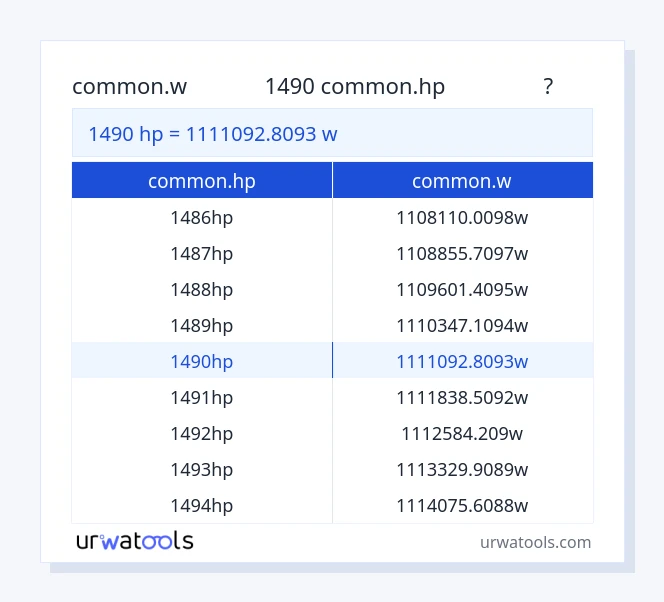 1490 common.hp ರಿಂದ common.w ಕೋಷ್ಟಕ