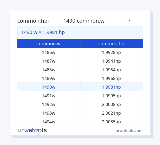 1490 common.w മുതൽ common.hp വരെയുള്ള പട്ടിക
