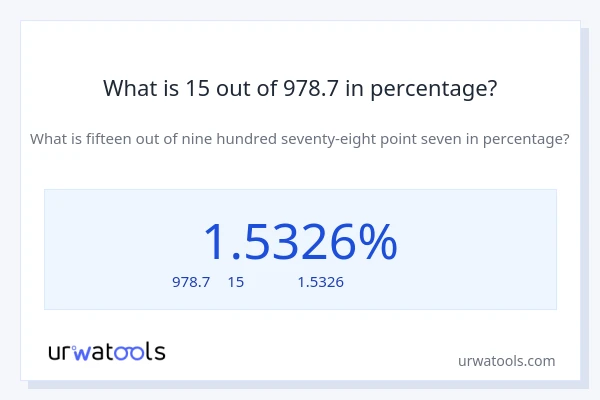 What is 15 out of 978.7 in percentage?