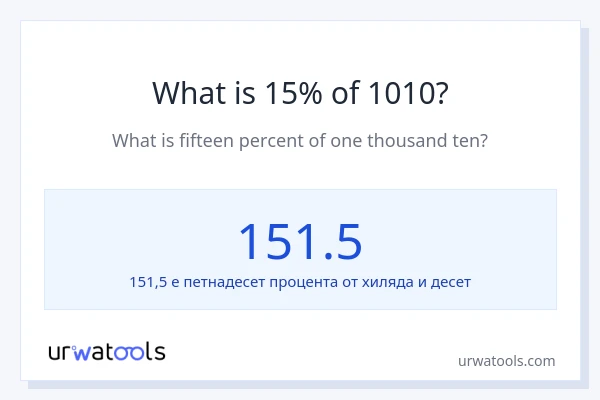 Какво е 15% от 1010?
