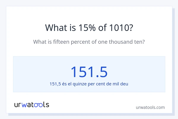Quin és l'15% de 1010?