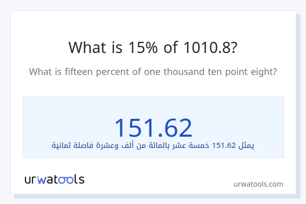 ما هي نسبة 15% من 1010.8؟