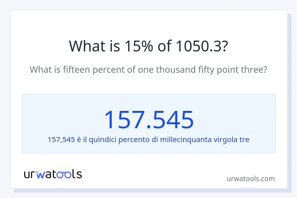 Qual è il 15% di 1050.3?