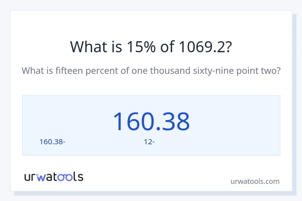 Որքա՞ն է 15%-ը 1069.2-ից։