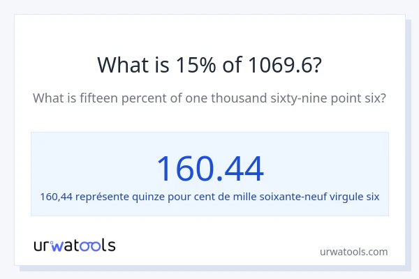 Quel est 15% de 1069.6 ?