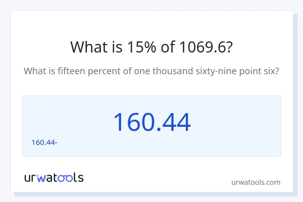 Որքա՞ն է 15%-ը 1069.6-ից։