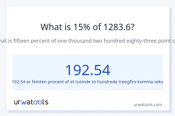Hvad er 15% af 1283.6?