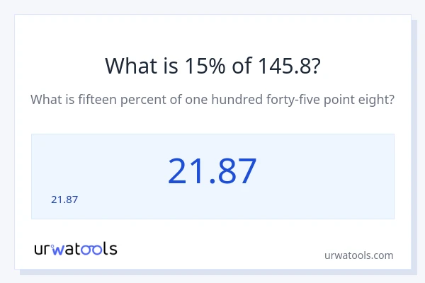 145.8 లో 15% ఎంత?