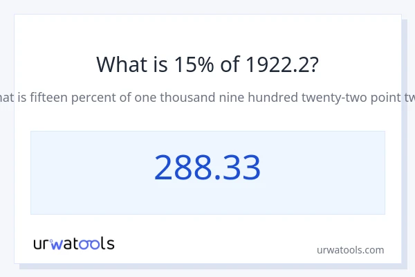 1922.2 യുടെ 15% എന്താണ്?