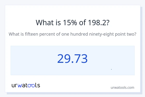15% از 198.2 چقدر است؟