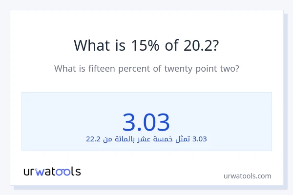 ما هي نسبة 15% من 20.2؟