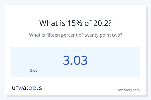 20.2 లో 15% ఎంత?