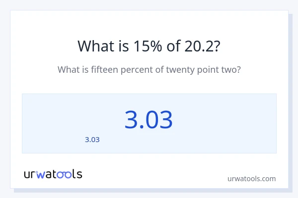 15% ของ 20.2 คือเท่าไร?