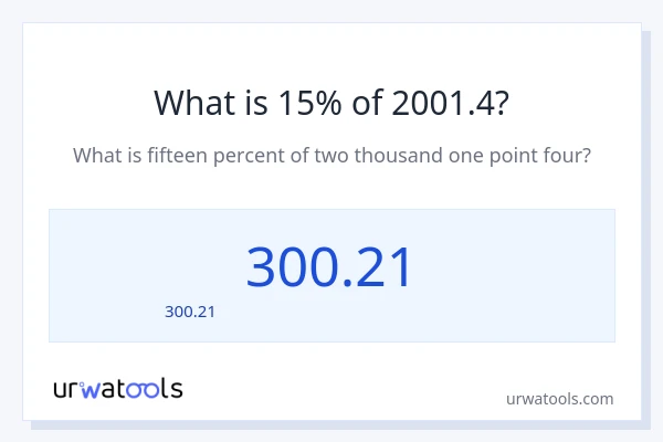 15% ของ 2001.4 คือเท่าไร?