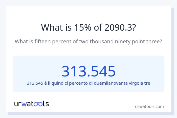 Qual è il 15% di 2090.3?