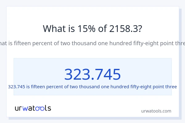 What is 15% of 2158.3?