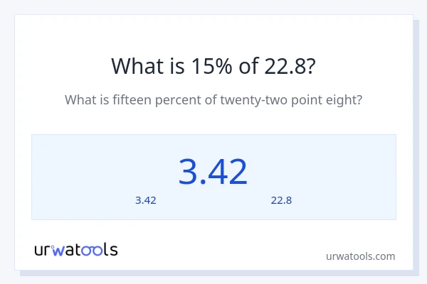 15% ของ 22.8 คือเท่าไร?