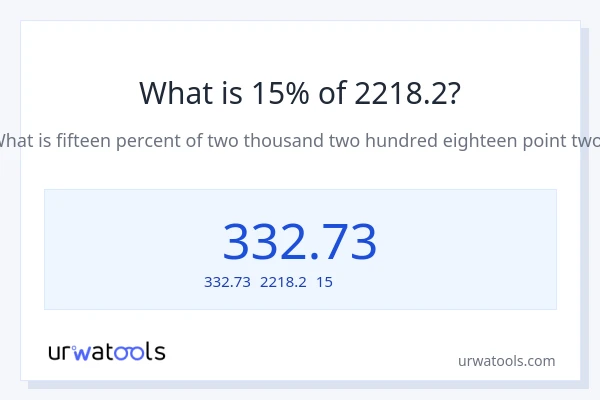2218.2の15%は何ですか?