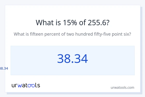 255.6 യുടെ 15% എന്താണ്?