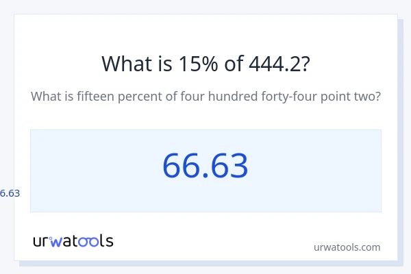 444.2 യുടെ 15% എന്താണ്?