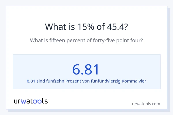 Was ist 15% von 45.4?