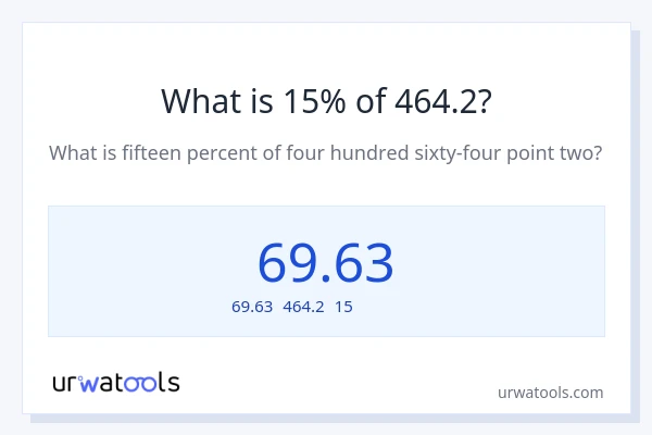 464.2の15%は何ですか?