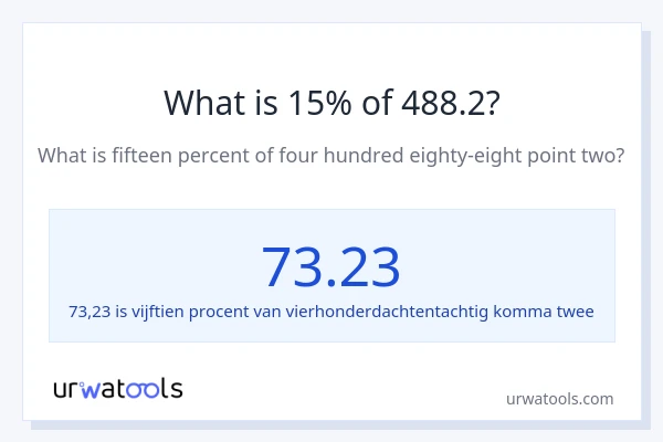 Wat is 15% van 488.2?