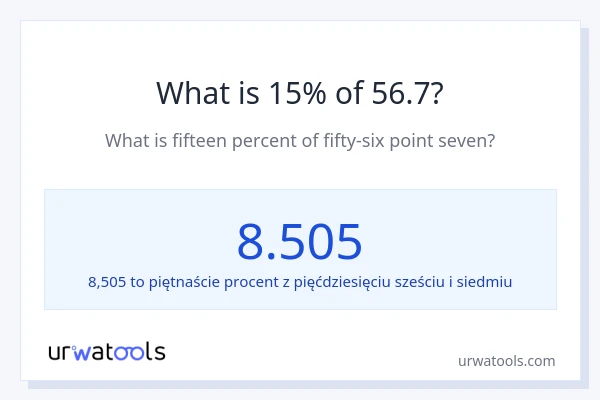 Ile wynosi 15% z 56.7?