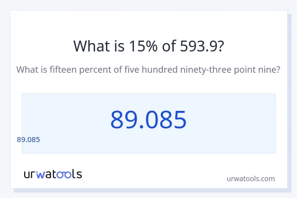 593.9 లో 15% ఎంత?