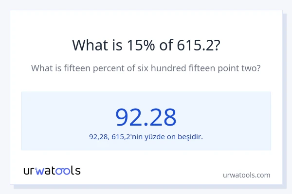 615.2'nin %1'i nedir?