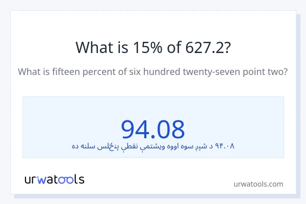 د 627.2 15٪ څومره دی؟