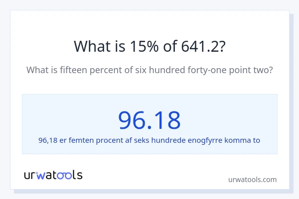 Hvad er 15% af 641.2?