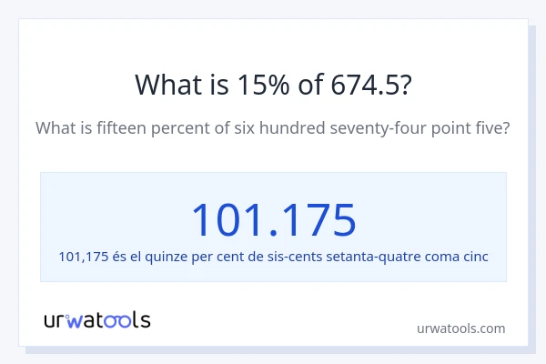 Quin és l'15% de 674.5?