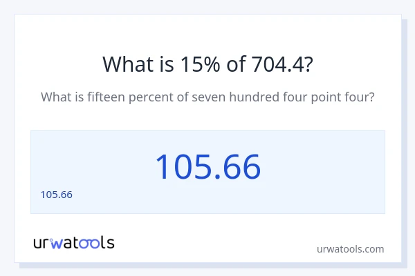 704.4 లో 15% ఎంత?