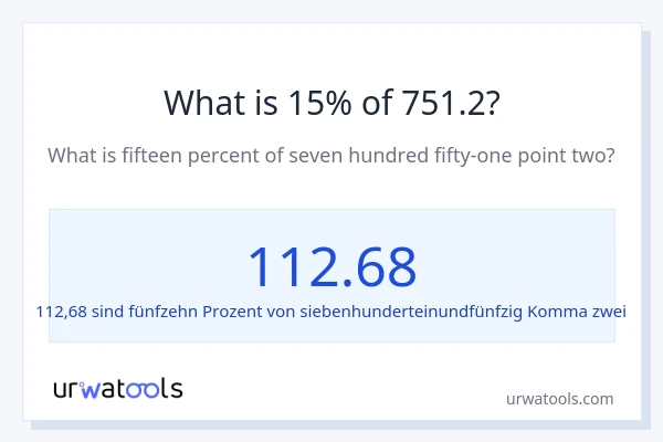 Was ist 15% von 751.2?