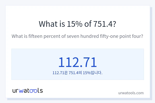 751.4의 15%는 얼마입니까?