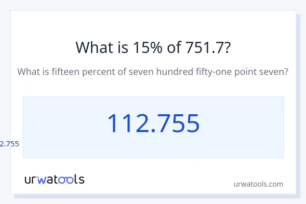 751.7 യുടെ 15% എന്താണ്?