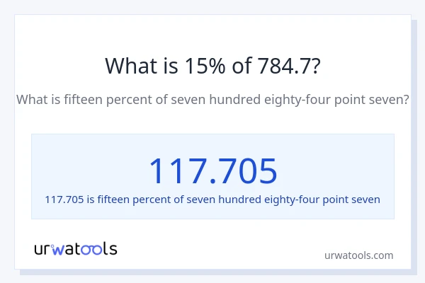 What is 15% of 784.7?