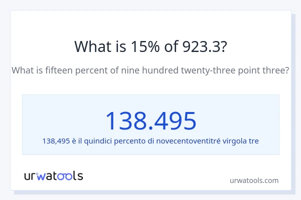 Qual è il 15% di 923.3?