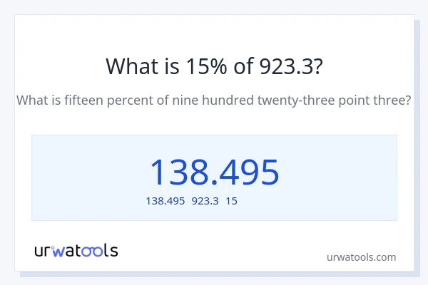 923.3の15%は何ですか?