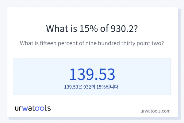 930.2의 15%는 얼마입니까?