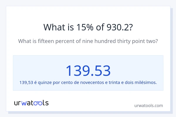 Qual é o valor de 15% de 930.2?